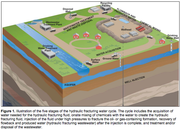 EPA Releases Progress Report on Fracking Study | Hinson, Gravelle & Adair